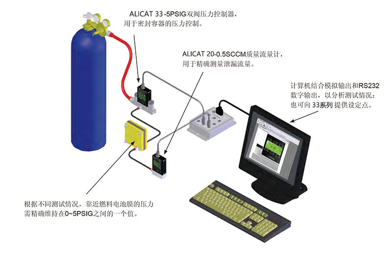 燃料電池泄露應(yīng)用.jpg