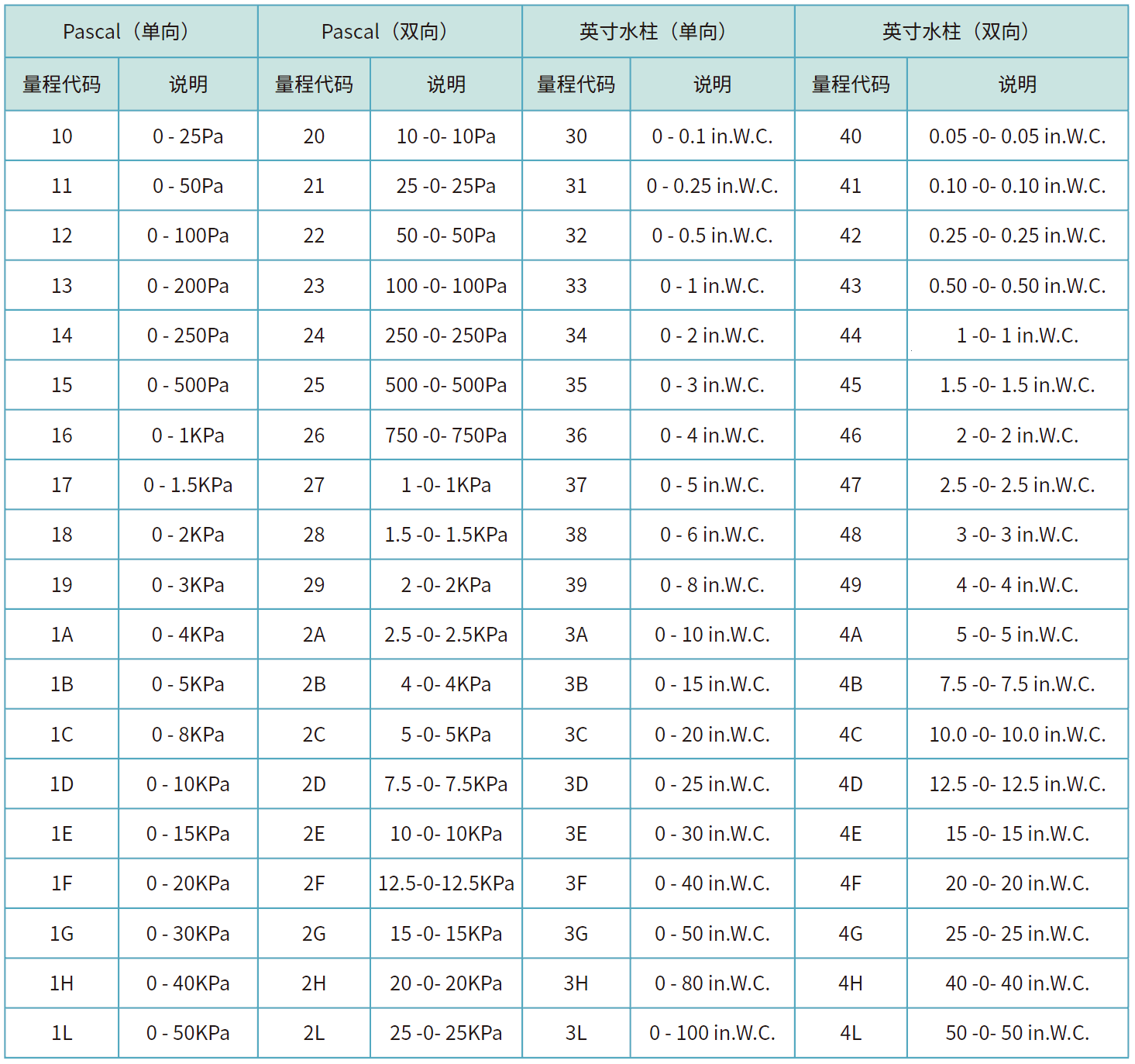768型號列表.png