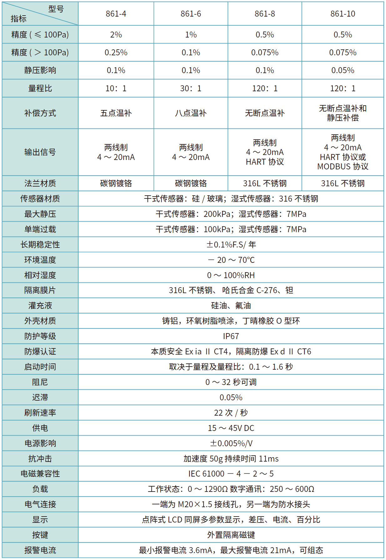861性能指標.png