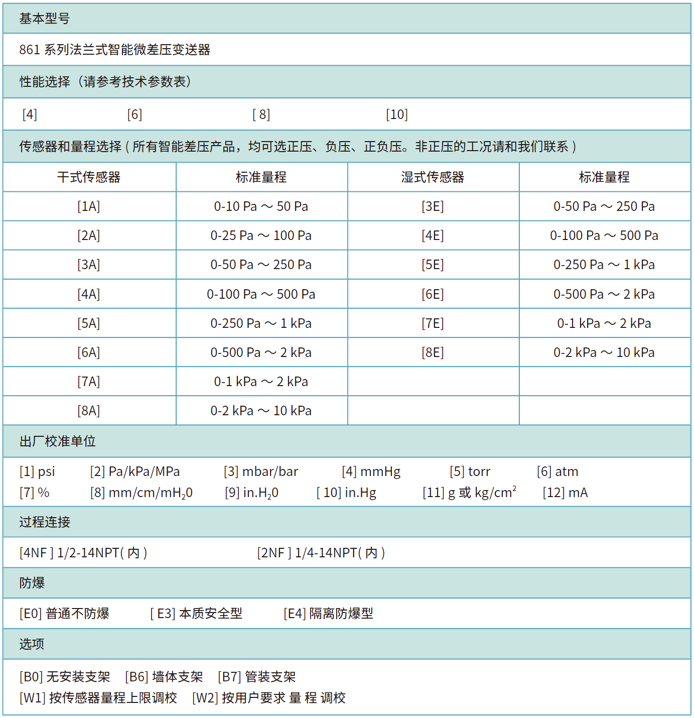 產品選型.png