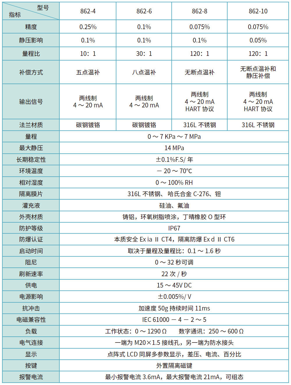 862性能指標.png
